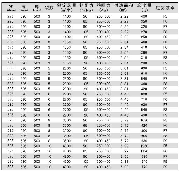 組合式空調袋式中效過濾器規格型號