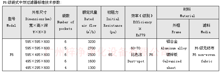 F6袋式中效過濾器技術參數：主要介紹尺寸、風量、阻力、材料。