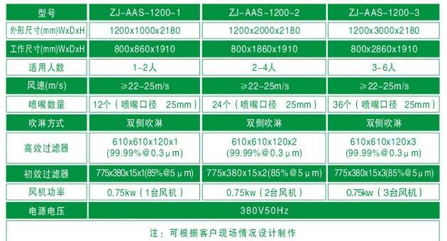 “梓凈“2-4人風淋間產品規格