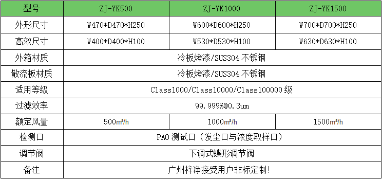 500風量DOP液槽高效送風口技術參數表