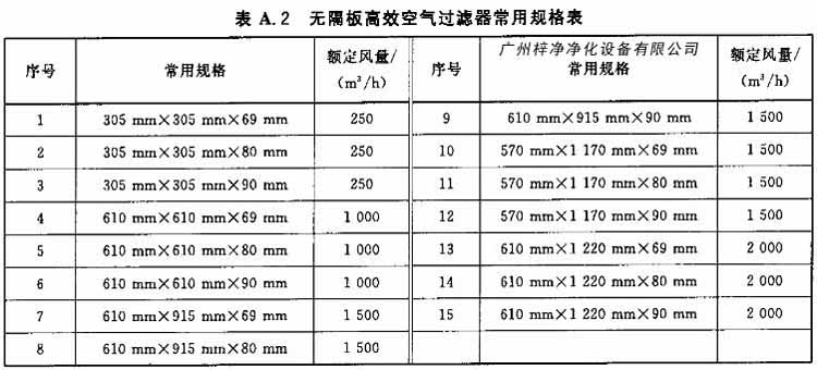 無隔板高效空氣過濾器常用規格