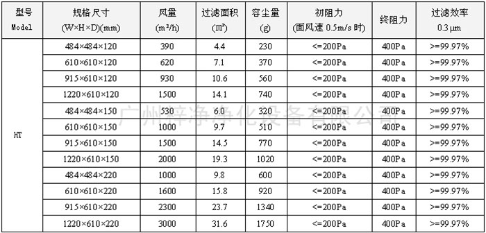 250度耐高溫高效空氣過濾器尺寸風量容塵量技術參數